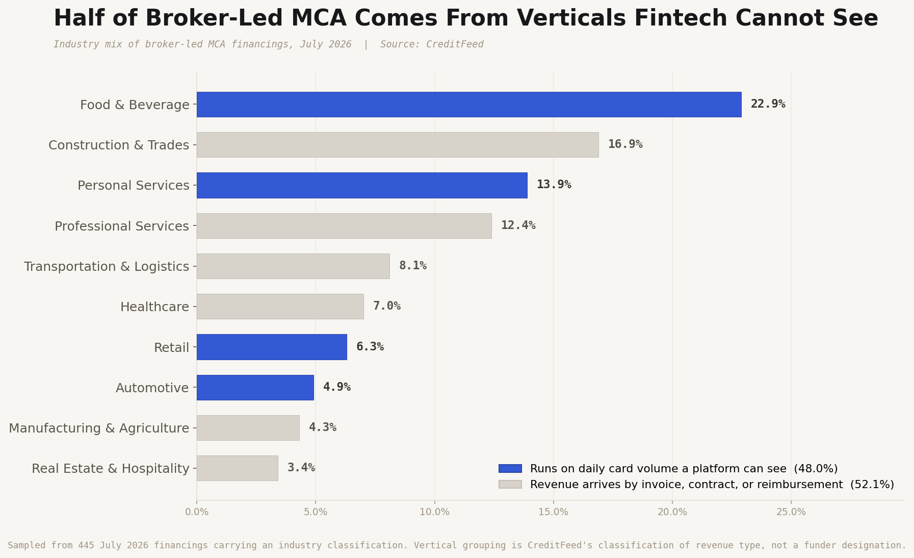 The Rise of Fintech in MCA: A New Playbook for Brokers & ISOs, Part 2: What Fintech Does Better, and What It Cannot Do